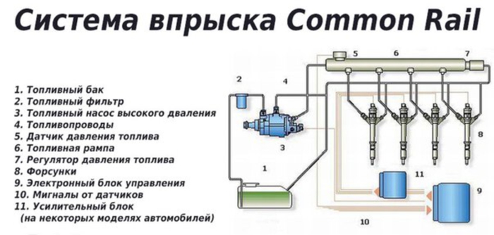 ремонт системы common Rail в СПб